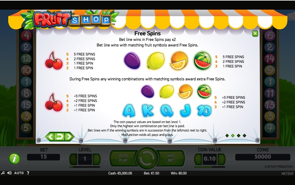 Fruit Shop Slot Game Free Spins
